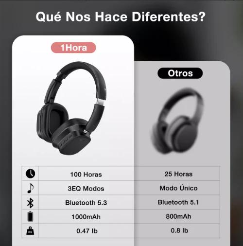 Audífonos Inalámbricos On-ear Bluetooth 5.3 1hora AUT250