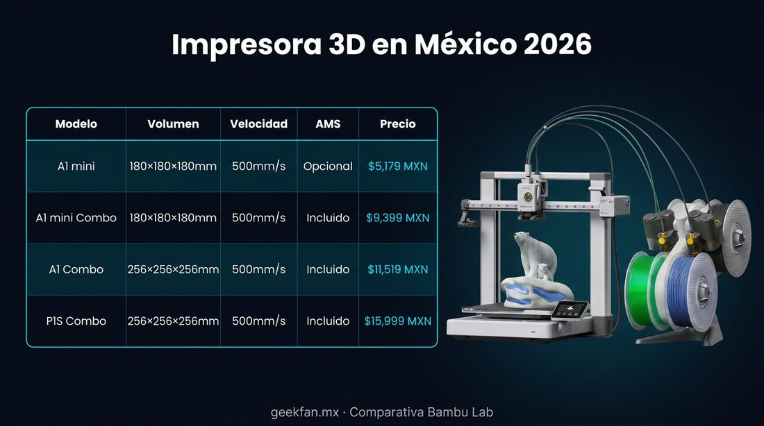 Impresora 3D en México 2026: Bambu Lab vs Prusa — ¿Cuál comprar?