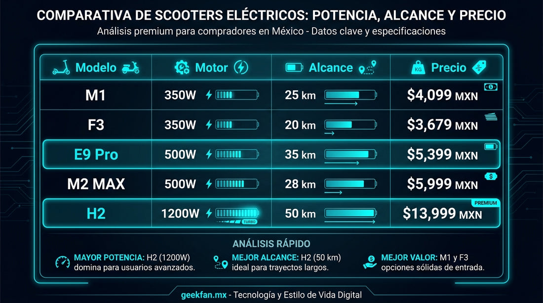 Scooter Eléctrico en México 2026: Guía Completa — Modelos, Precios y Dónde Comprar