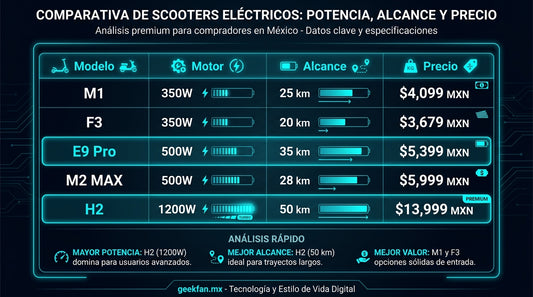 Scooter Eléctrico en México 2026: Guía Completa — Modelos, Precios y Dónde Comprar